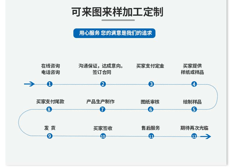 鋁合金車載手機(jī)無線充電器金屬外殼