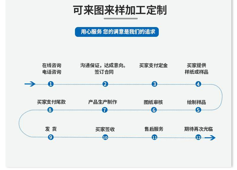 鋁合金馬達外殼加工